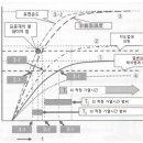 제3장 Heat seal 가열의 기본 - 2 (합리적 HS 조건 설정) 이미지