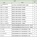 더샘,미샤,페리페라 화장품 재고처리..싸게 올립니다. (정품,새상품입니다.) 이미지