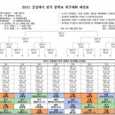 서수원FCU15