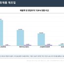 지에이치 헬스케어 네이버블로그