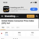 미국 11월 CPI 7.1% 이미지