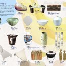 김천세계도자기박물관 전시실 이미지