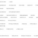대전시청 이미지