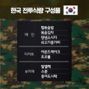 "美 MRE부터 국군용까지"...4개국 전투식량 비교해 보니② -독일·한국편 이미지