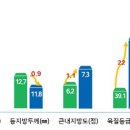 진한우