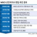 두산로지스틱스솔루션(주) | 코스피 3%대 반등 8,400선 마감│제약 바이오 · 로봇 · 조선 · 반도체
