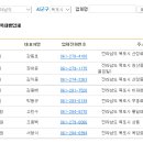 PET１１９동물병원