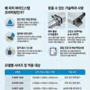 하중점 현대자동차 | 포터·봉고 탑차 ‘리어 와이드스탭’