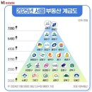한신, 금호사이 | 2025.12ver 금호두산, 금호한신휴플러스 임장 후기 _ 금호를 선택하지 않은 이유