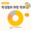 소티천 | [보건수업] 소인수 강의 OT 후기 (ft. 희망 학과/직업)