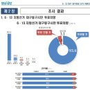 바른미래당 대표인 유승민을 분노하게 할 재밌는 사건 이미지