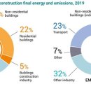 그린빌딩 이미지