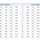 신천(25305) 이미지