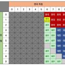 두산떡방앗간 | 260309-14