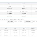 (주)홈스푸드