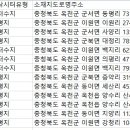 향수사계절낚시터 이미지