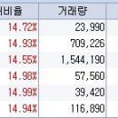 6월 10일 오전 상한가종목 --- 한국화장품제조, 한국화장품, 톰보이, 삼화전기, 삼화전자, 한일단조 이미지