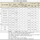 뉴서울세탁 연합뉴스