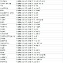 주명자헤어