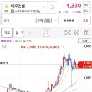 대우종합건축자재 이미지