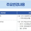 2025년 지역사회 통합건강증진사업 총괄 안내서 이미지