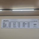 세창 | 봉덕동숨은만두맛집 세창만두