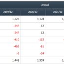 동전주모터스 이미지