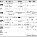 한전충남본부 송변전사업처 | 한전 한국전력공사 채용 공고 및 자소서 항목, 연봉, 경쟁률(2022년 하반기 4직급 신입사원)