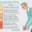 에이지웰 이미지