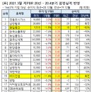 동아수출포장