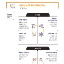 아트컨티뉴나이스비투비 네이버블로그