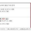 부자뱅크부동산경매학원 - 영등포구 버드나루로 139 | 부자뱅크부동산경매학원