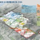 우시장(도시재생) 1 이미지