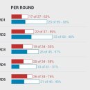 존존스 vs 도미닉 레예스 라운드별 기록 이미지