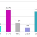 단양축협 앞 이미지