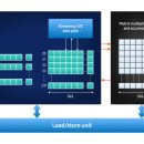 매니아 장군 PC 이미지