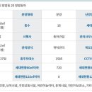 동아마트 이미지