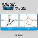 신우자동차㈜ 이미지