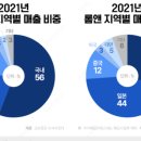 초코앤뷰티
