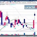 (주)유라클 이미지