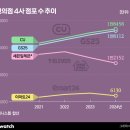 모아편의점 앞 이미지