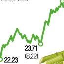 서울석유 이미지