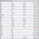 목동찬동물의료센터 이미지