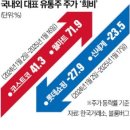 나유통 이미지