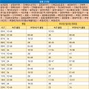 경화아파트 입구 이미지