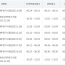 23년 ERP , IEQ 시험일정 이미지