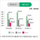 수광 태양광발전소 이미지