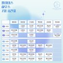 [서울 서대문] 체형교정 가능한 홍은동 필라테스하우스 그룹수업 후기