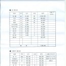 2011년도 사천고등학교 총동문회 및 제3회 기별 친선체육대회 계획(안) 이미지