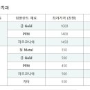 이형욱치과의원 이미지
